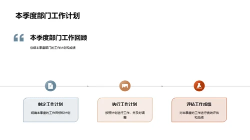 部门业绩与未来规划