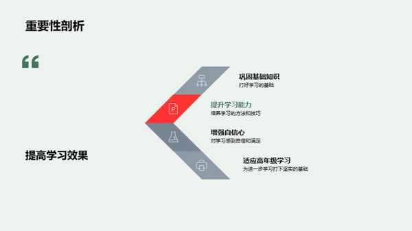 六年级学霸养成计划