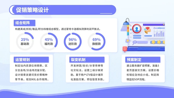 紫色3D风电商促销活动策划PPT模板