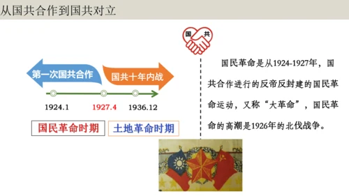 第1课时  顺势应时 共担大义——北伐战争 大单元教学课件