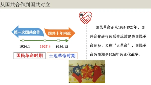 第1课时  顺势应时 共担大义——北伐战争 大单元教学课件