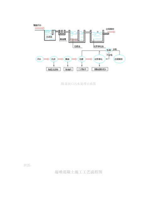 隧道喷射混凝土防护施工方案.docx