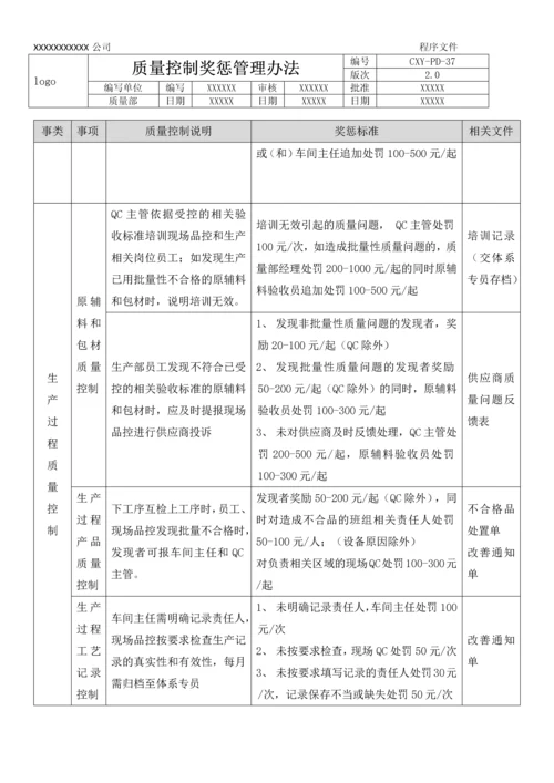 质量控制与奖惩管理办法.docx