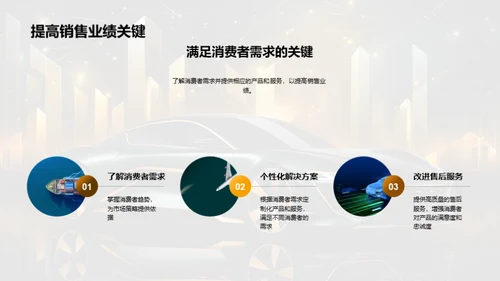 汽车市场消费者行为解读