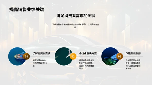 汽车市场消费者行为解读