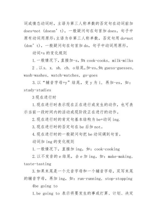 小学英语1-6年级知识点汇总.docx