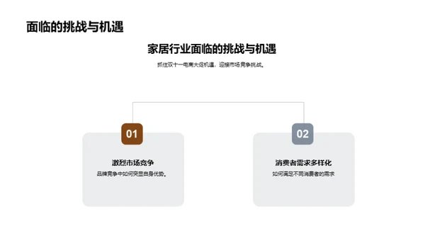 双十一家居营销攻略