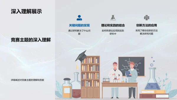 理学竞赛答辩报告