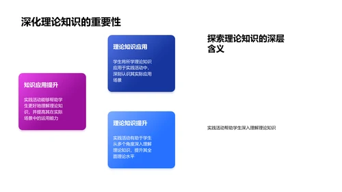 实践活动报告总结PPT模板