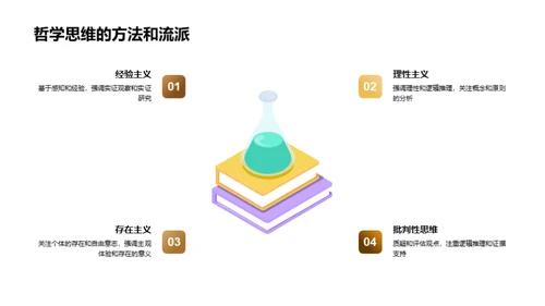 哲学视野下的思考