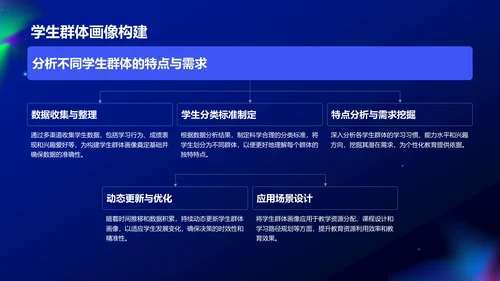 蓝色科技风教育培训大数据PPT模板