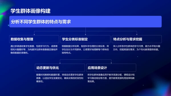 蓝色科技风教育培训大数据PPT模板