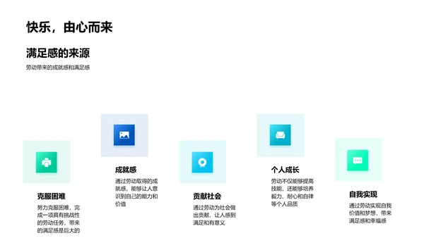 劳动教育课程PPT模板