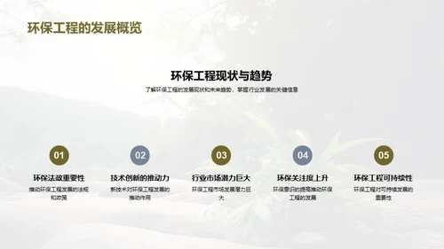 绿色革命: 环保工程新篇章