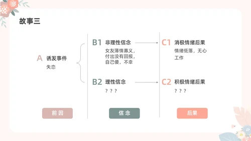 彩色水彩小清新大学生情绪管理主题班会PPT