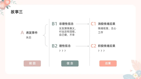 彩色水彩小清新大学生情绪管理主题班会PPT