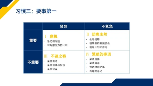 蓝色黄色商务实拍高效能人士的七习惯ppt
