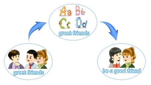 Unit 1 Making friendsPeriod 3 How can we be a good