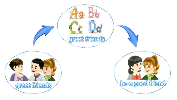 Unit 1 Making friendsPeriod 3 How can we be a good