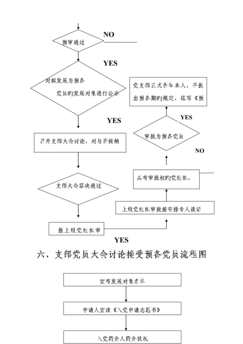 发展党员工作程序标准流程图及释义完整版入党材料.docx