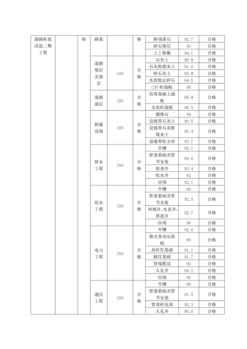 竣工施工总结.docx