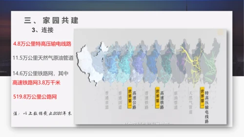 人文地理下册大单元整体教学 爱我中华——中华民族的家园 复习课件（25张PPT）