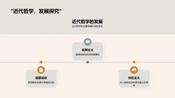 哲学智慧探索