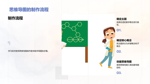 思维导图在数学教学中的应用PPT模板