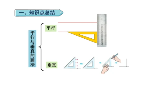 （2022秋季新教材）人教版 四年级数学上册第5单元复习提升  平行四边形与梯形课件（共23张PPT