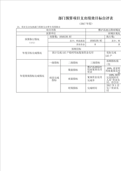 部门预算项目支出绩效目标自评表