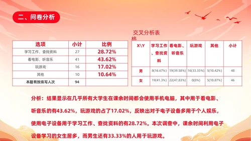 红色渐变国潮风大学思政实践报告PPT思政课