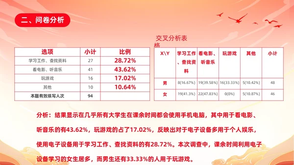 红色渐变国潮风大学思政实践报告PPT思政课