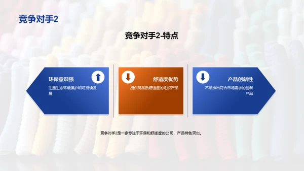 毛织品行业透视