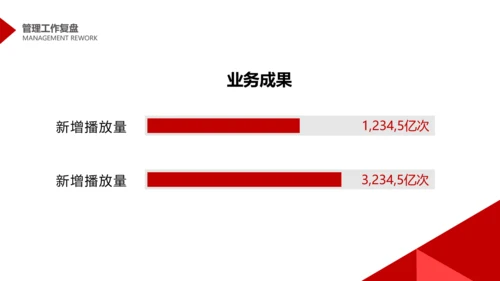 简约商务风互联网年度管理述职PPT