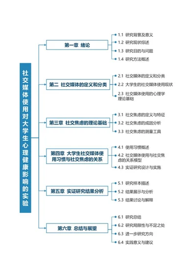 论文-研究生实验论文蓝色矩形word模板
