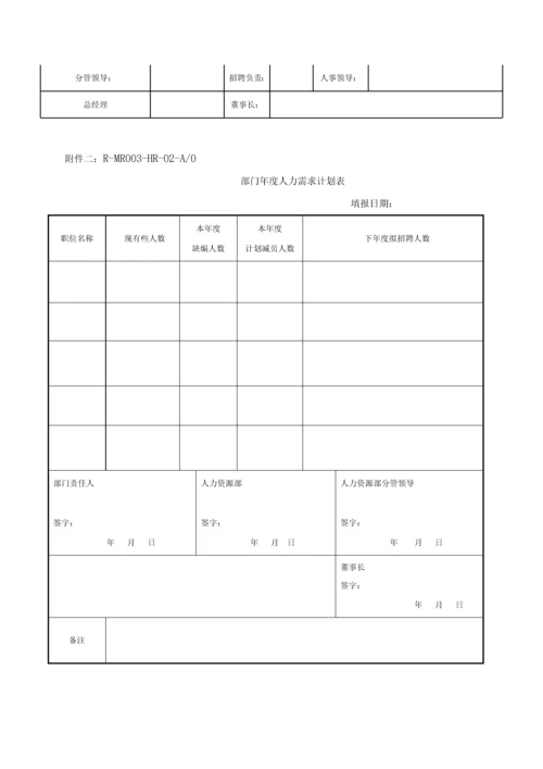 HR招聘面试管理新规制度.docx