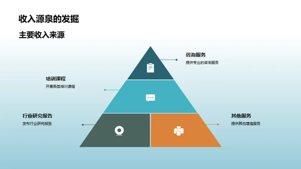 全面审视公司表现