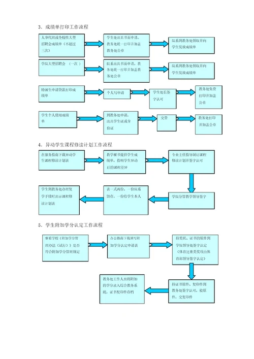 学籍管理工作流程图