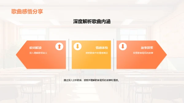 英语歌曲学习法