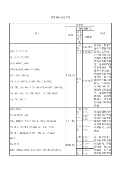 焊接标准工艺资料.docx