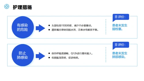 医疗护理个案汇报通用PPT模板