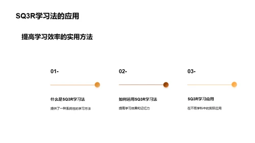 提升学习力