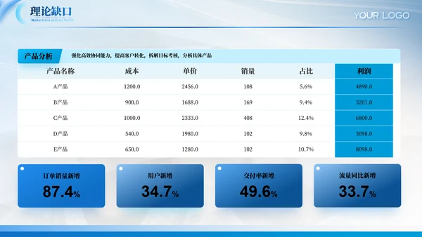 蓝色通用毕业答辩ppt模板