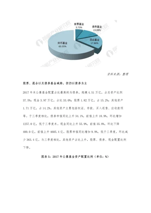 公募证券投资基金行业现状分析-债券基金仍为主要投资对象.docx