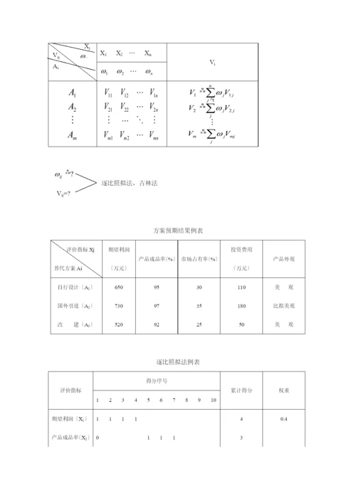 系统评价方法知识讲解.docx