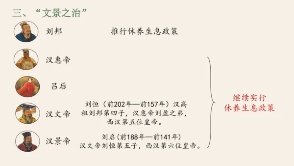 第11课 西汉建立和“文景之治” 课件 统编版（2024）七年级历史上册
