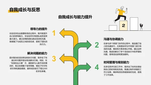 黄色插画风学生会个人年度晋升述职报告PPT模板