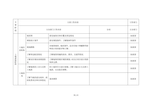 房地产项目开发节点详规全套.docx