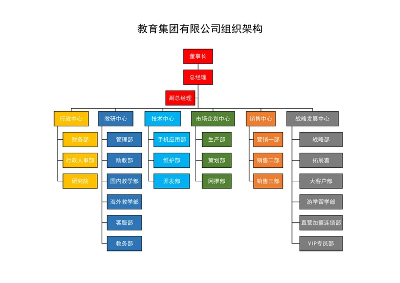 教育集团有限公司组织架构