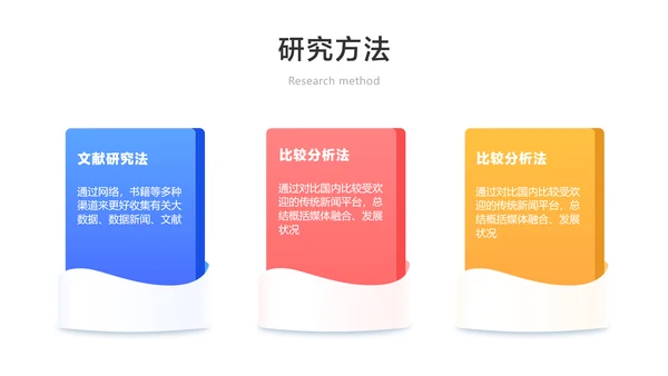 网络与新媒体专业论文答辩